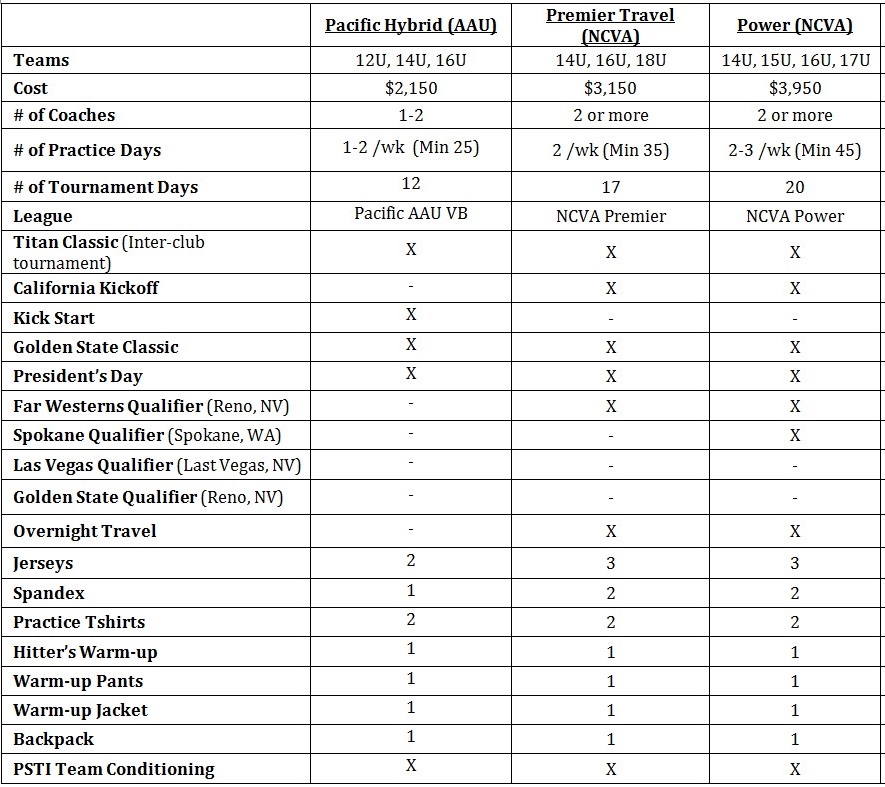 Volleyball Program Cost Breakdown Titan Athletics