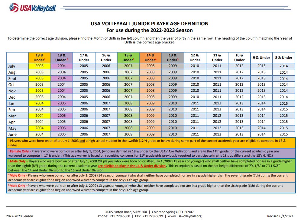 2023 Age Definition Chart 2023 Age Definition Chart