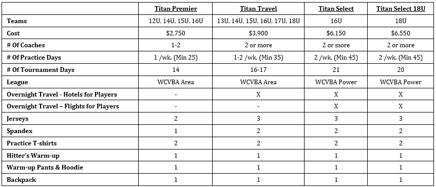 Cost Breakdown - No Tournaments v3.JPG