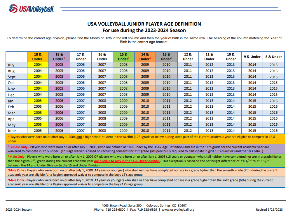 USA Vball Age Definitions - 2023-23 USA Vball Age Definitions - 2023-23