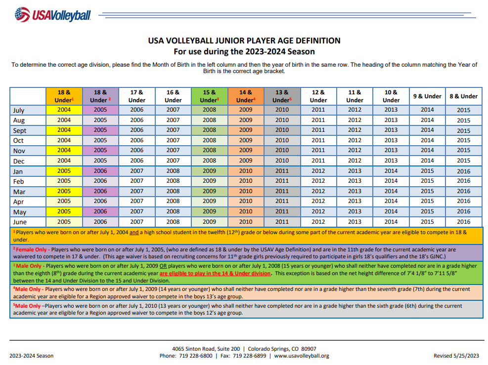 USA Vball Age Definitions - 2023-23