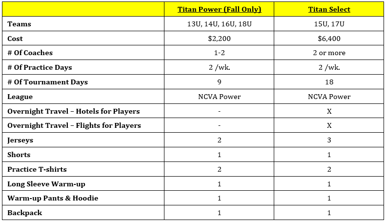 2023-24 Boys Vball Cost Breakdown v2