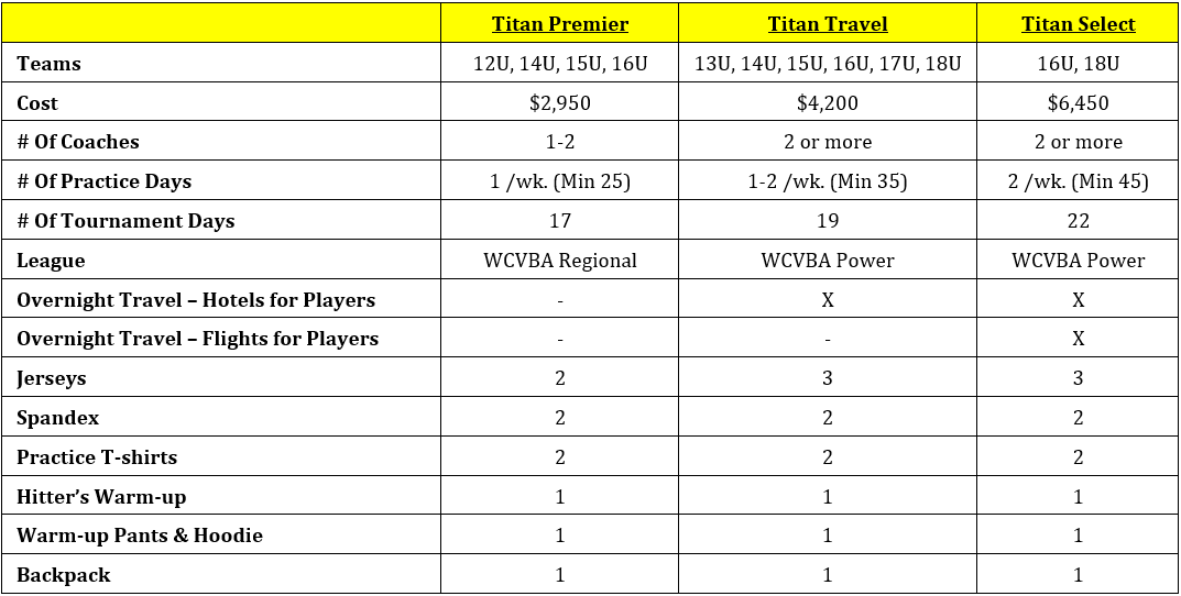 2023-24 Girls Vball Cost Breakdown v5