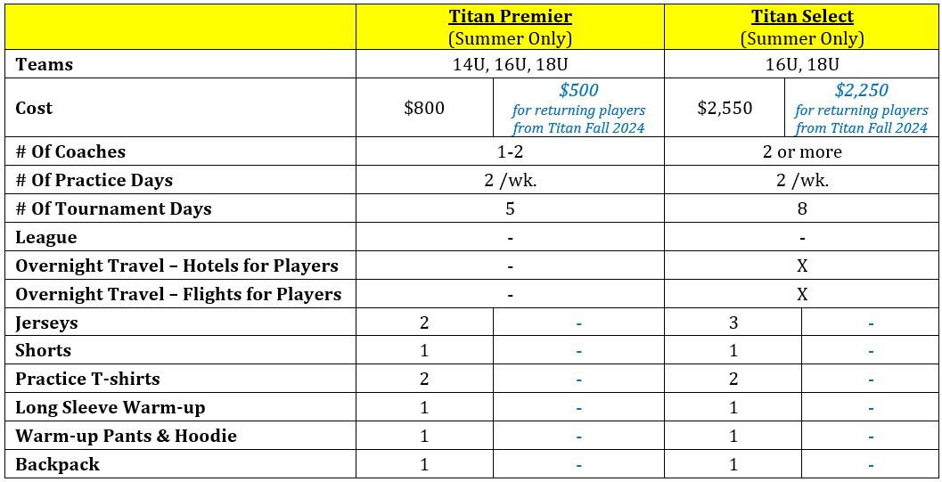 Boys VB Cost Breakdown Summer 2025 v2