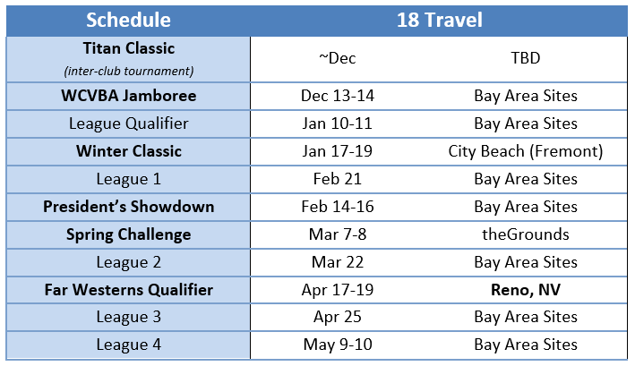 Girls Schedule 2025-26 -- Travel v4 18s