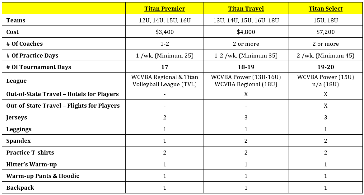 Girls Vball Cost Breakdown 2025-26 v2
