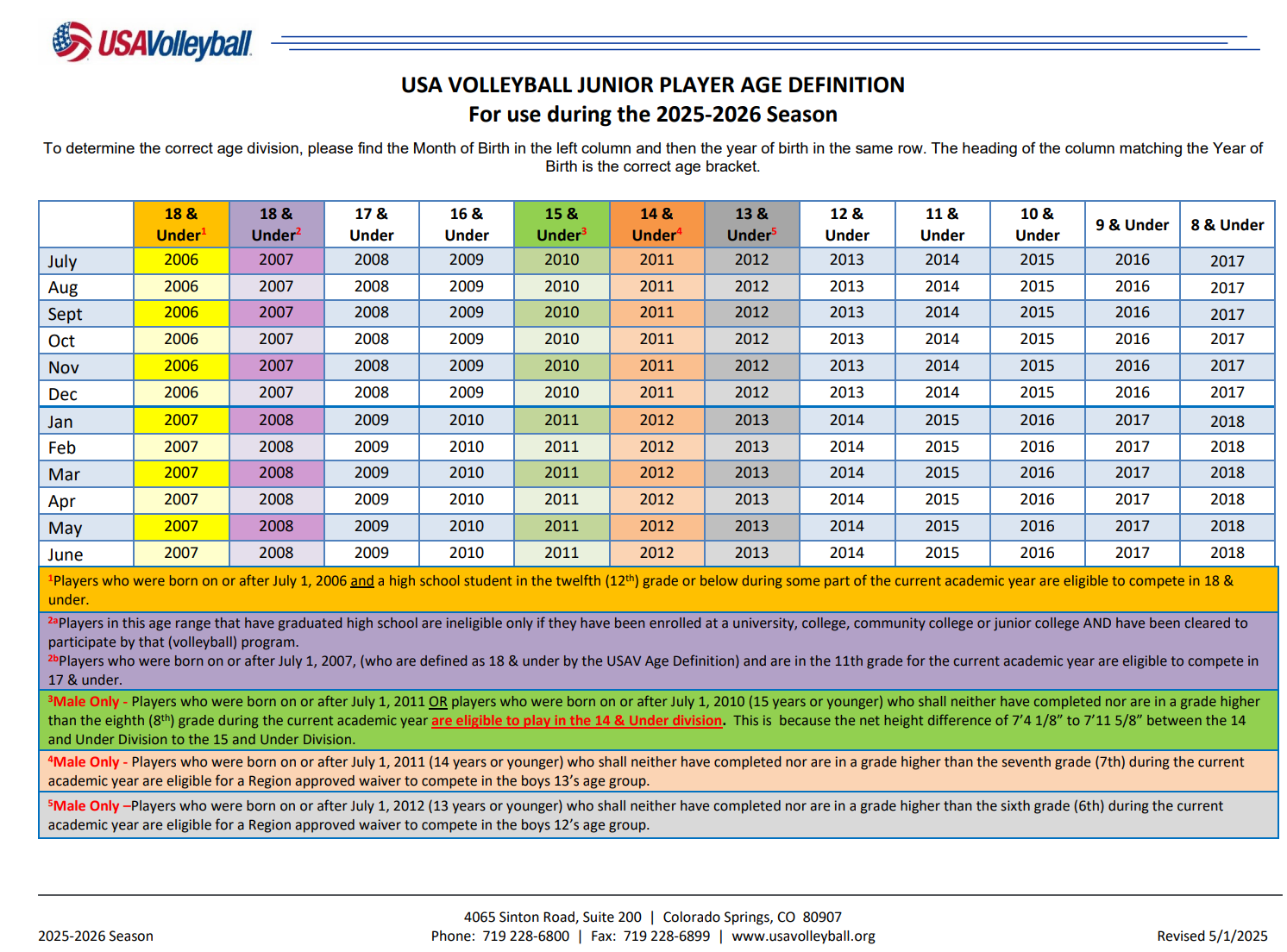 USA Age Definitions 2025-26 USA Age Definitions 2025-26