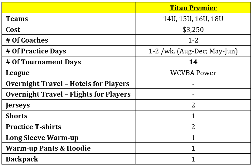 Boys Vball Cost Breakdown 2025-26 v2